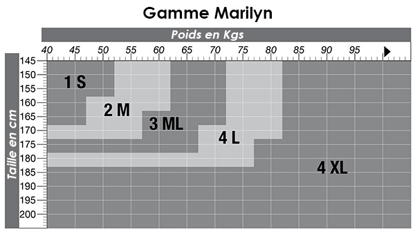 Gamme Marilyn