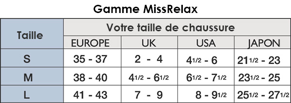 Gamme MissRelax