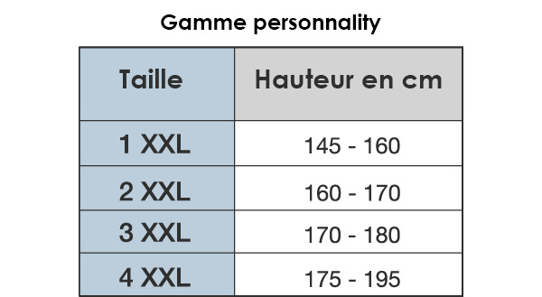 Gamme Personnality