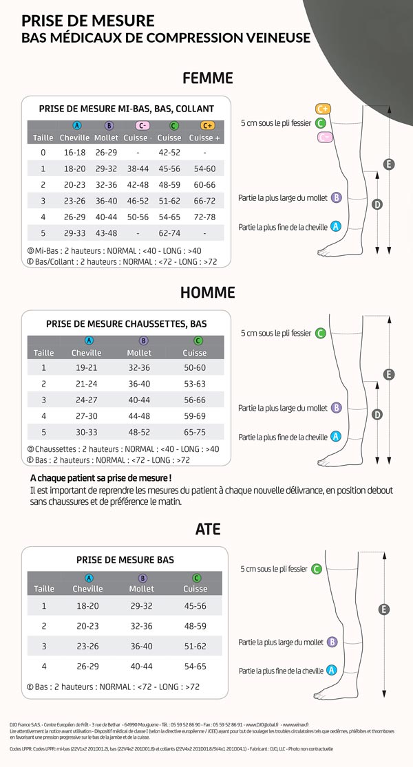 Prise mesure Veinax