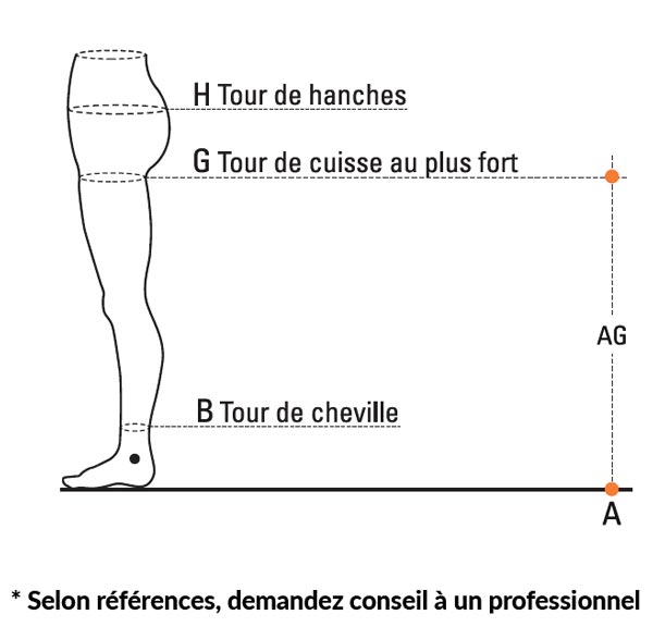 Mesures pour bas de contention, chaussettes et collants