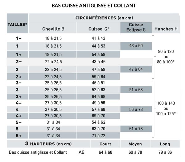 Tableau taillage Radiante Cuisse et collants