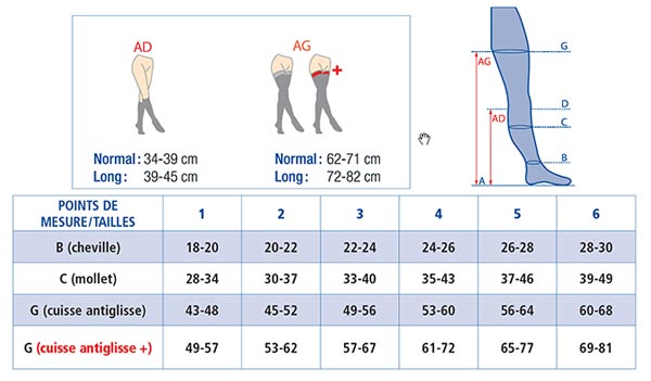 Jobst - bas de contention Idéal femme Jobst - classe II