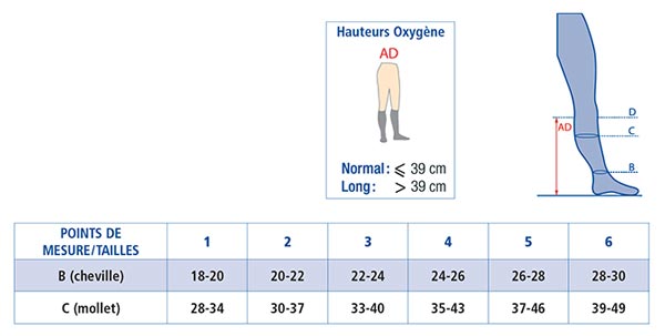 Tableau taillage et prise de mesure Jobst oxygene