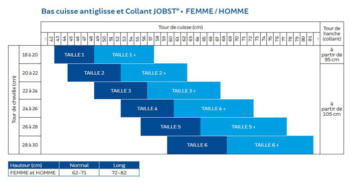 jobst bas de contention