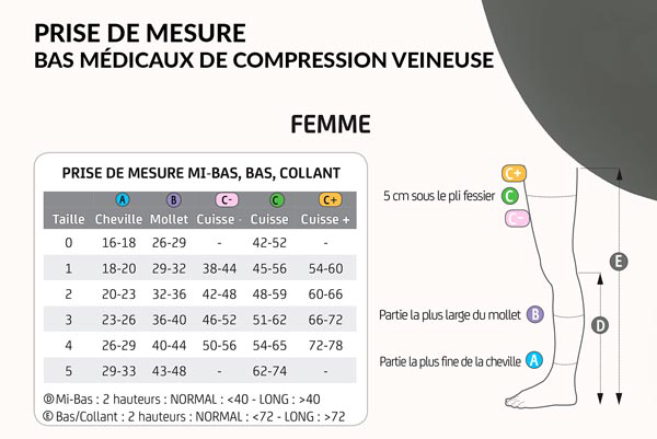 Mesures pour bas de contention, chaussettes et collants